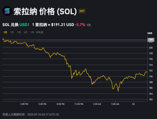 新手投资加密货币必须了解的5大关键技巧（保姆级教学） - php中文网